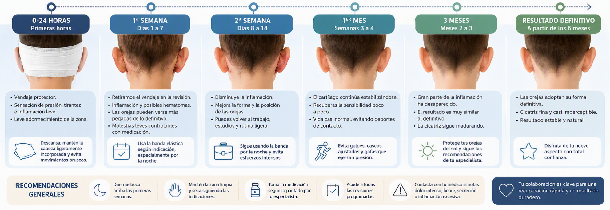 evolucion-recuperacion-otoplastia